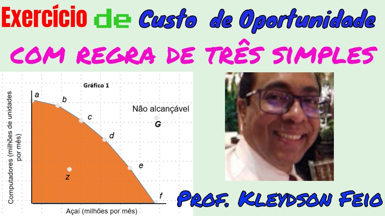 Exercício de Custo  de Oportunidade com regra de três simples