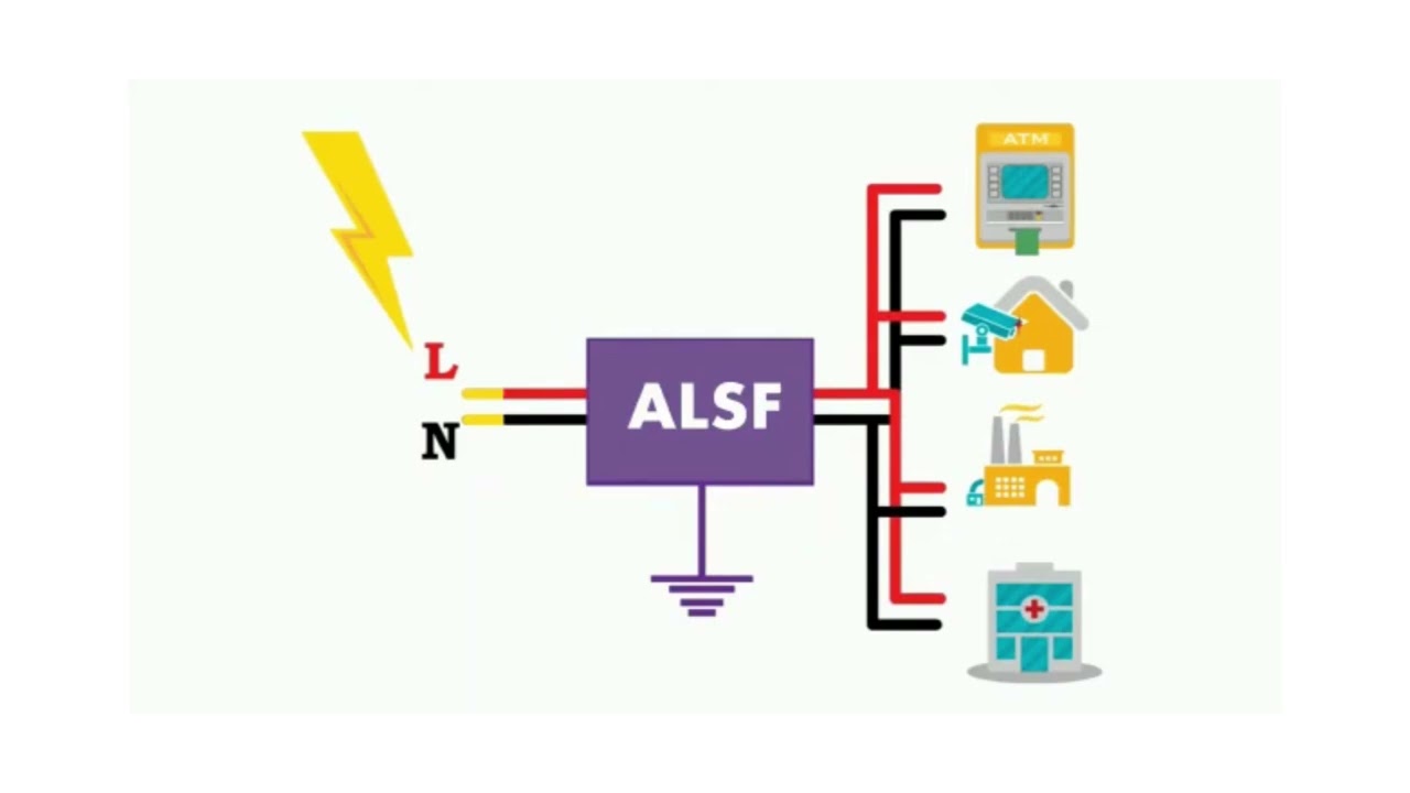 Corporate Video of ALSF Smart Fire Detection Device SFDD Video