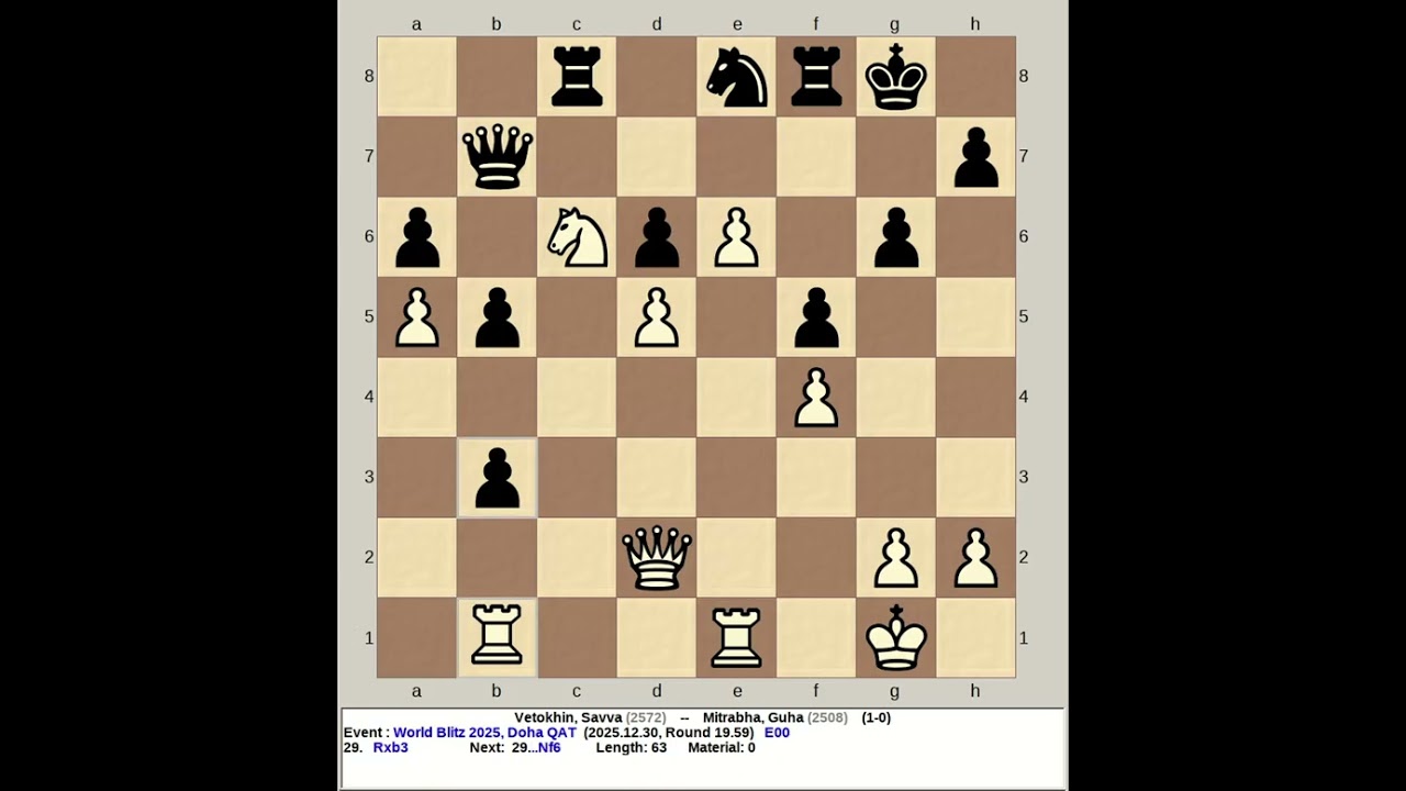 Vetokhin, Savva vs Mitrabha, Guha | FIDE World Blitz Chess 2025, Doha Qatar