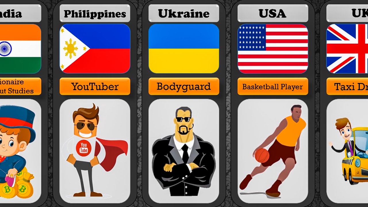 Future of Bad Students From Different Countries