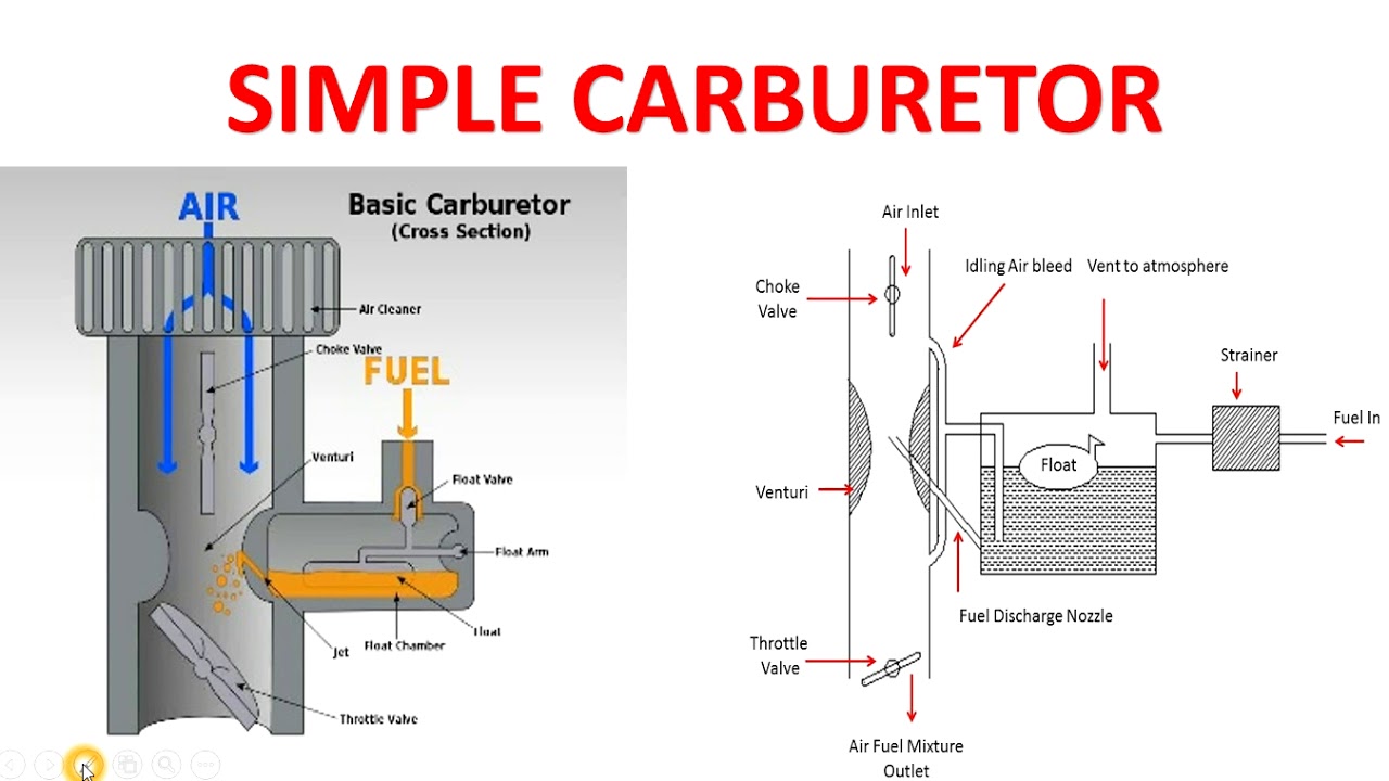 Carburetor (Parts And Working) हिन्दी// simple carburetor