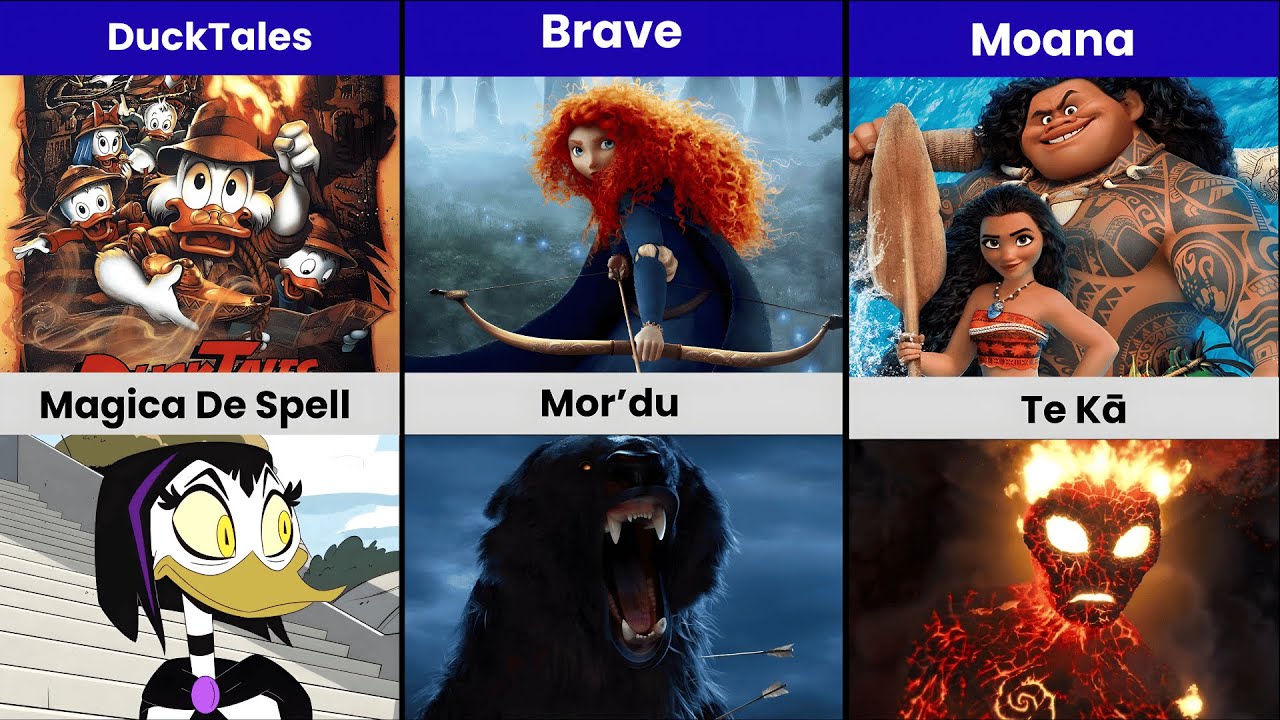 All Villains from Animated Movies | Disney, Pixar & More