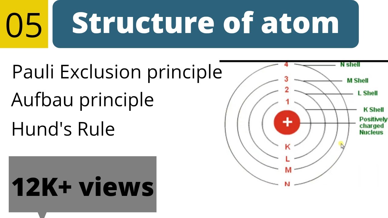 Structure of atom class 10 | Pauli exclusion principle | Aufbau principle | Hund's rule