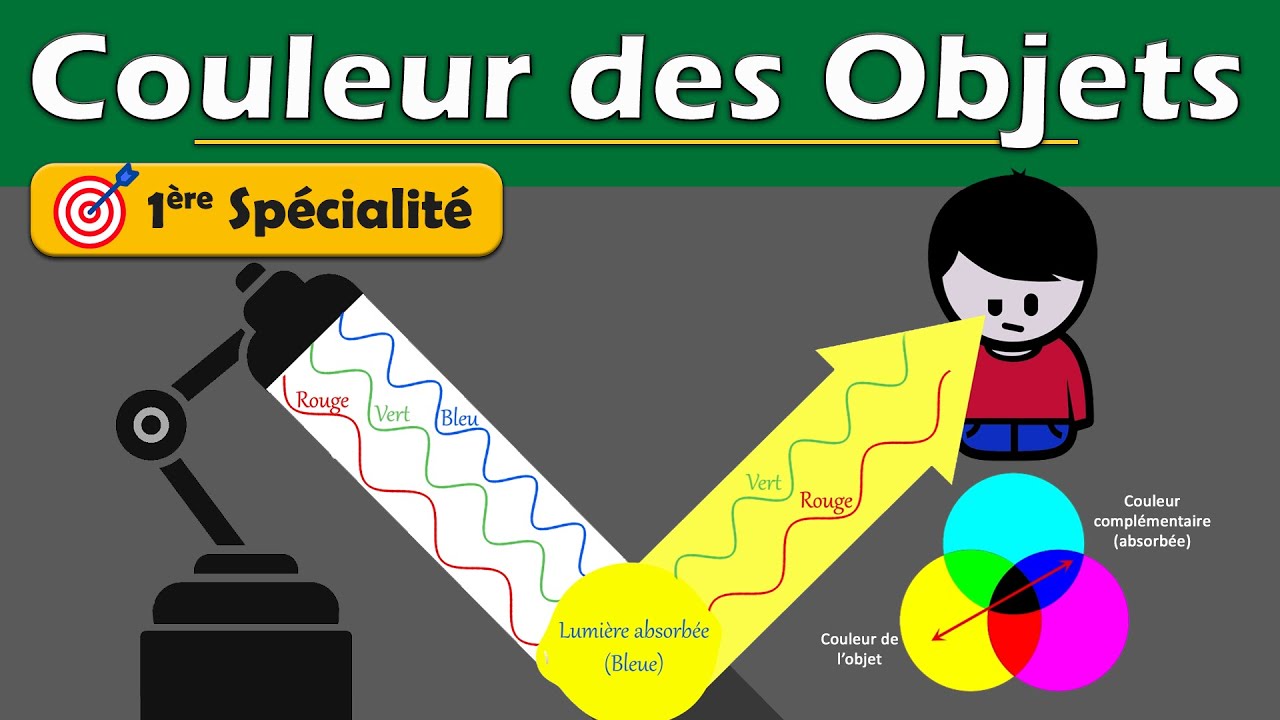🌈 Comprendre la COULEUR des OBJETS | 1ère spécialité - Physique chimie | Lycée