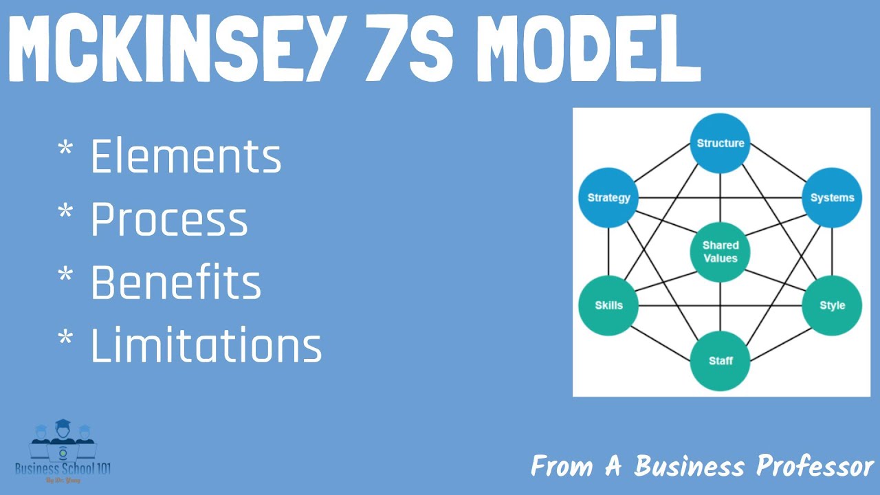 Структура McKinsey 7S | От профессора бизнеса