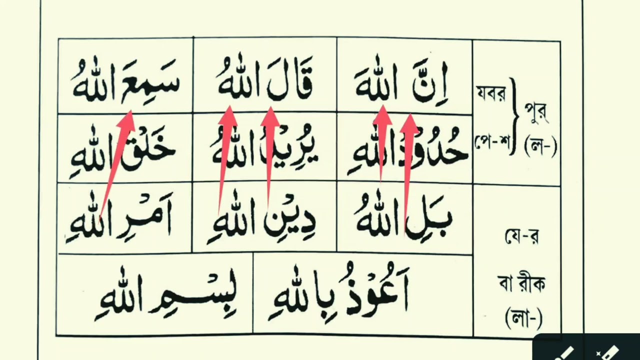 আল্লাহ নাম পুর ও বাড়িক পড়ার নিয়ম। Nurani qaida part 25. Hafiz Yusuf1 