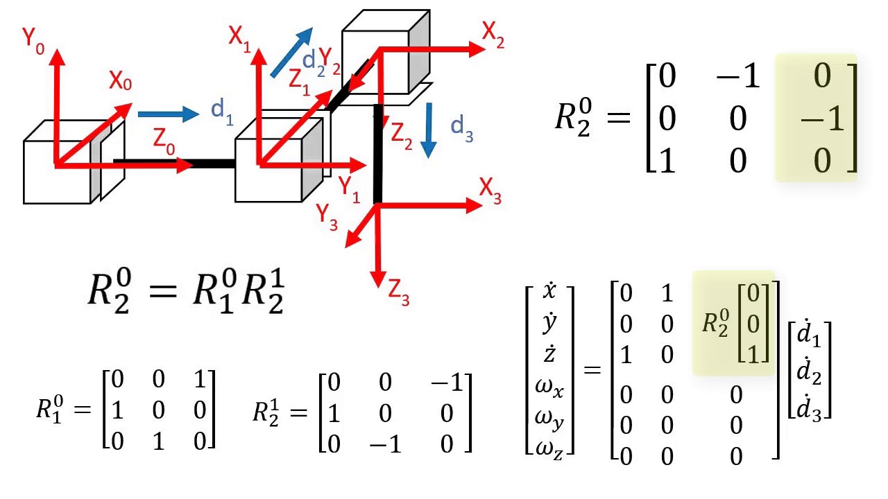 Robotics 2 U1 (Kinematics) S3 (Jacobian Matrix) P2 (Finding the Jacobian)