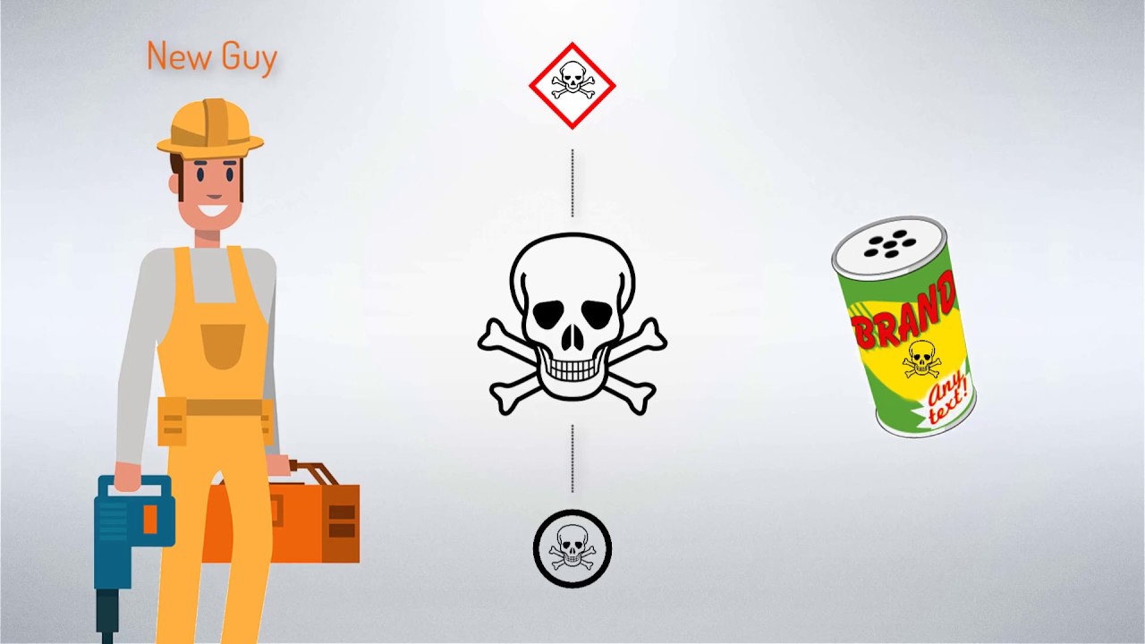 WHMIS 2015 Pictograms and Symbols | OnlineWHMIS.ca™