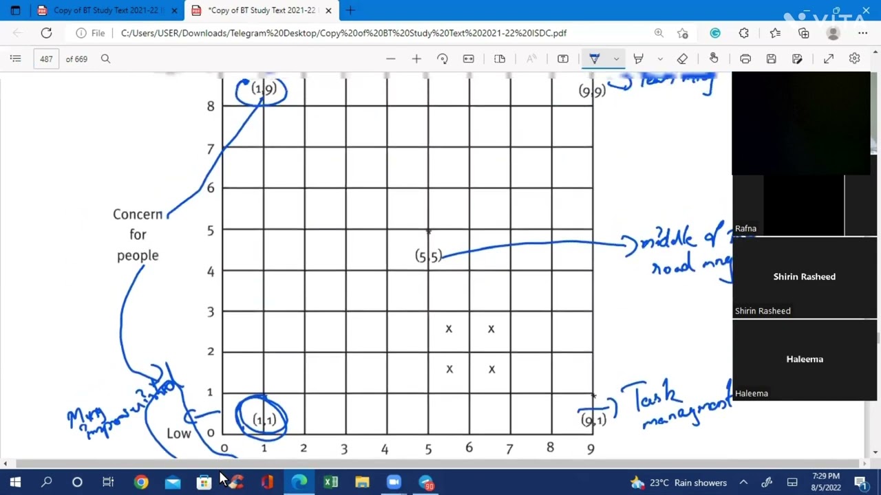 ACCA ONLINE CLASS| LEADERSHIP MANAGEMENT & SUPERVISION F1| BLAKE & MOUTON MANAGERIAL GRID | ACCA BT