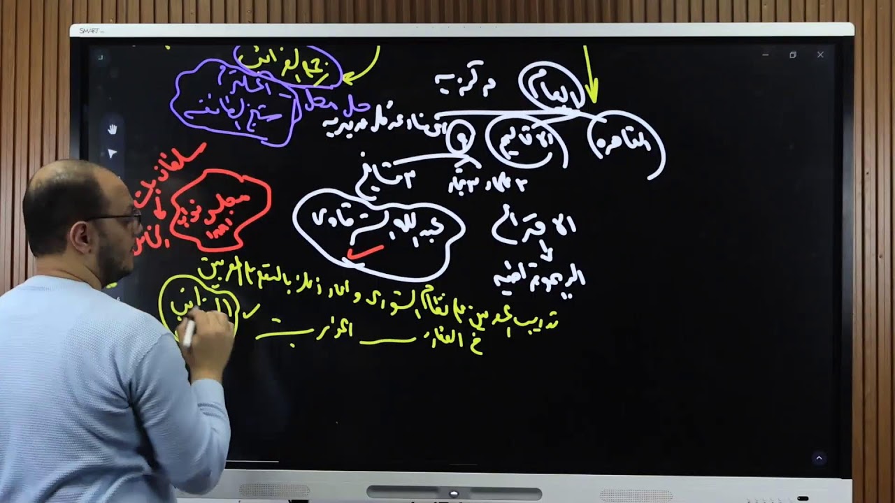 مراجعه2علي الفصل الأول الحمله الفرنسيه علي مصر