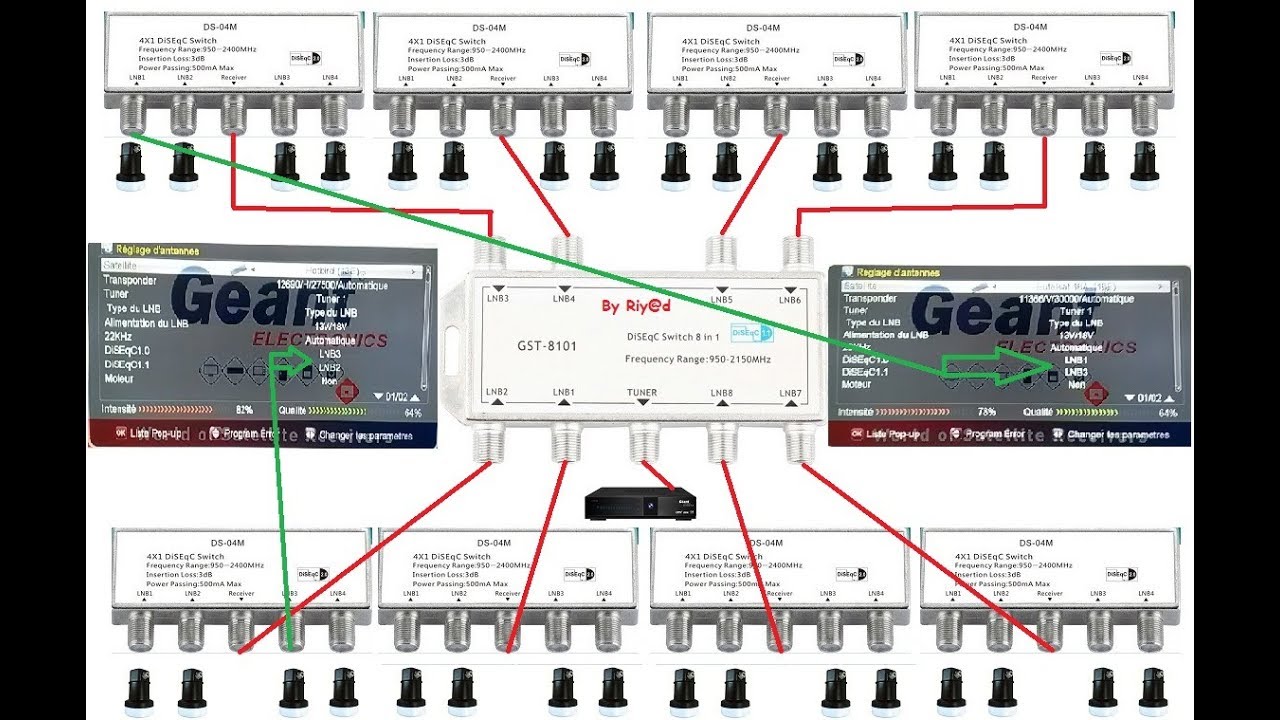 طريقة ربط Diseqc 1.1 مع Diseqc 1.0 للحصول على 32 قمر