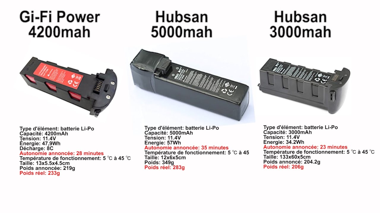 Test LiPo Hubsan  Zino/Pro 3000/5000 et GiFi Power 4200mah