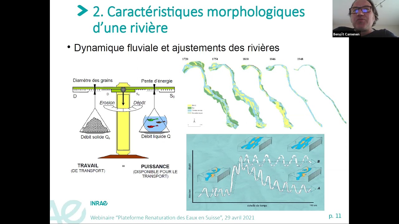 Guide technique pour la mesure et la modélisation du transport solide