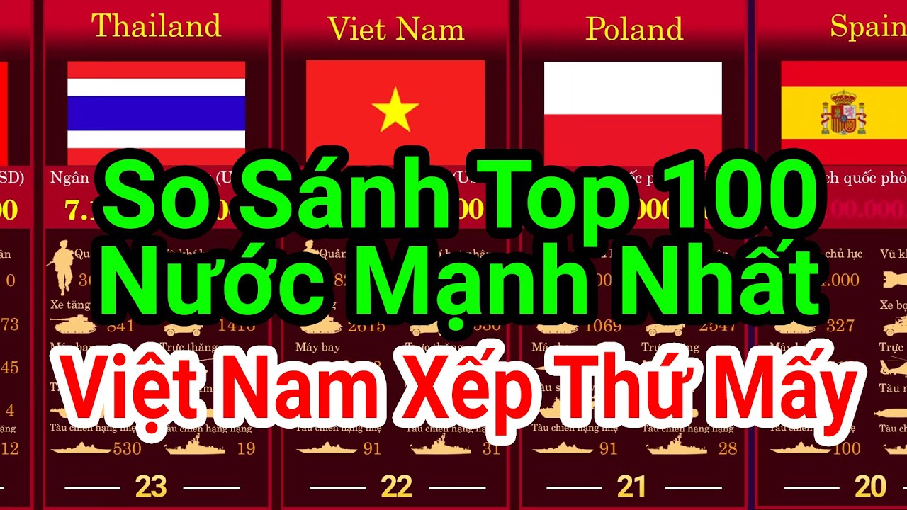 So sánh top 100 nước mạnh nhất thế giới - Việt Nam xếp thứ mấy