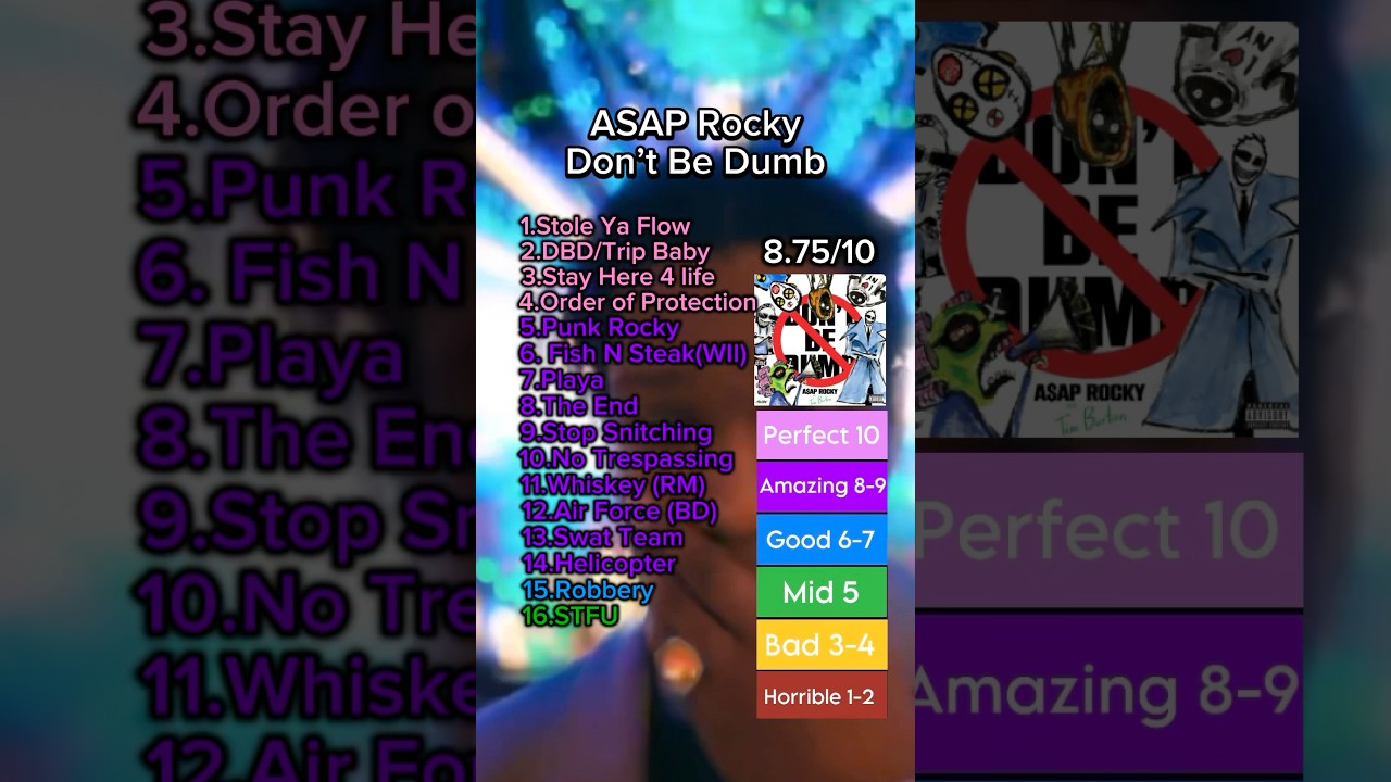 Don’t Be Dumb ASAP Rocky Rating