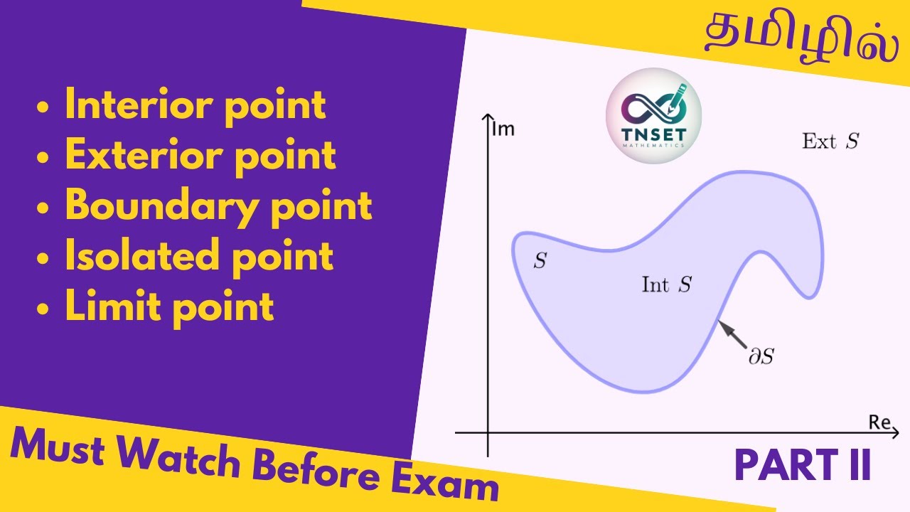 Interior point, Exterior point, Boundary point, Isolated point, Limit point | Complex Analysis