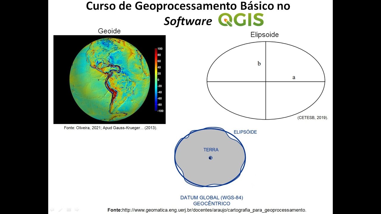 Videoaula 17: Conceitos de Geoide, Elipsoide, Datum e Sistema de Referência de Coordenadas (SRC)