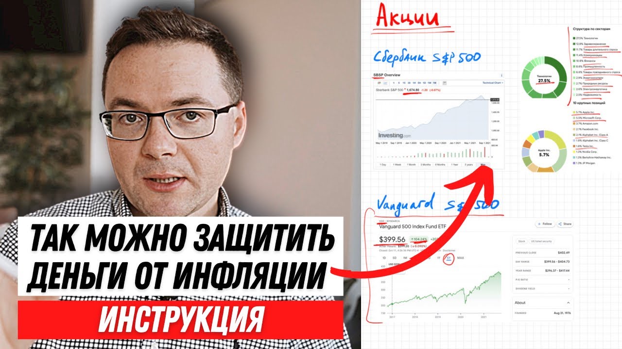 Как защитить деньги от инфляции? Куда инвестировать чтобы защитить деньги от инфляции [6 способов]