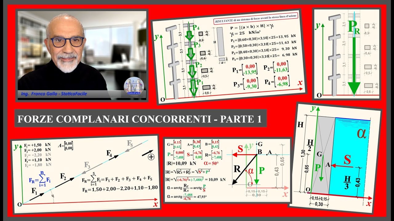 FORZE COMPLANARI CONCORRENTI -  PARTE 1