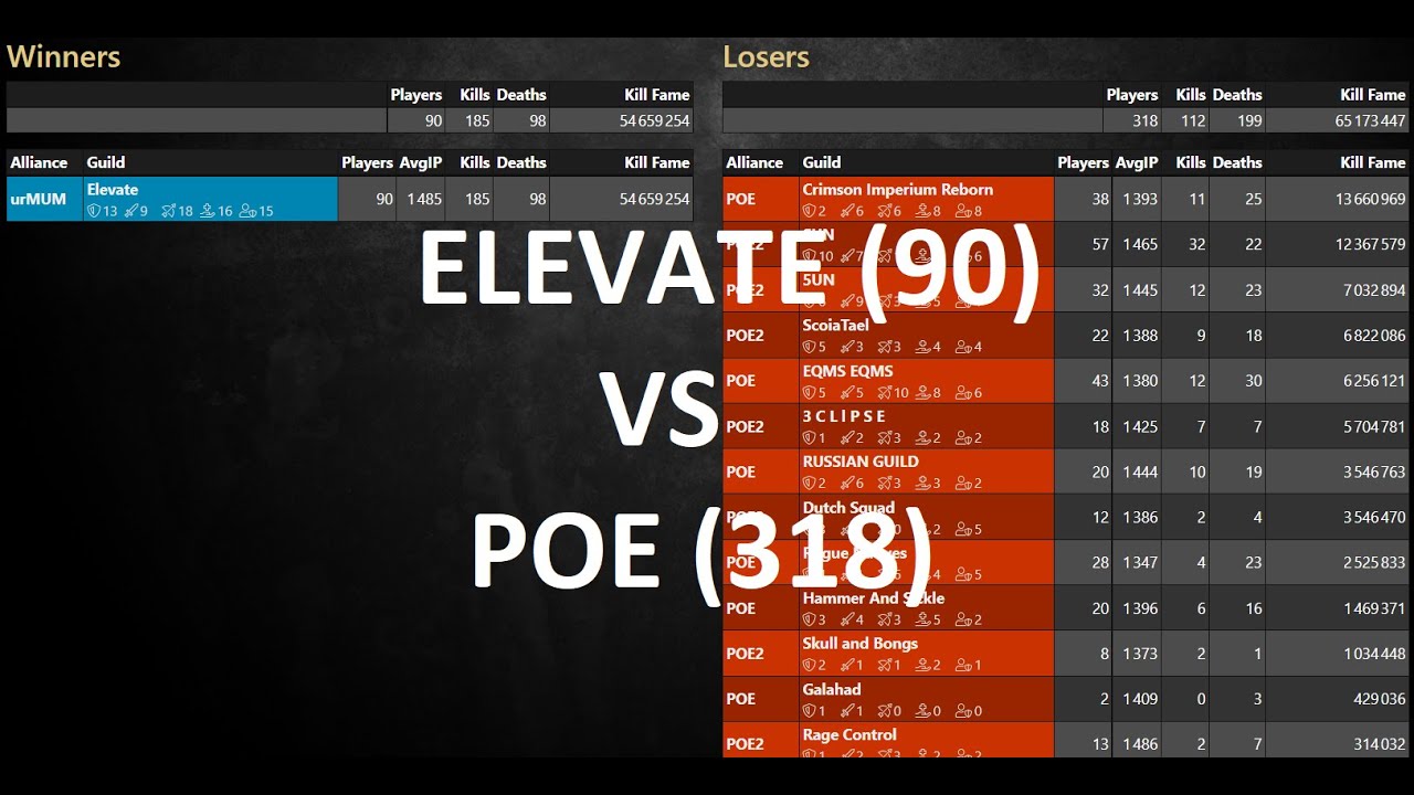 ELEVATE (90) vs POE (318) - LONG FIGHT *GET SOME POPCORNS* | Albion Online | ZvZ | Tank -Trakhala