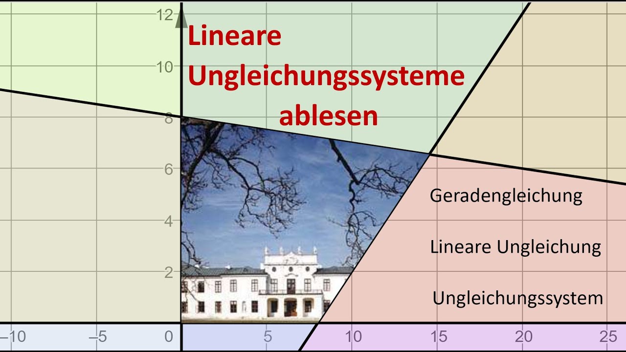 Lineare Ungleichungen ablesen