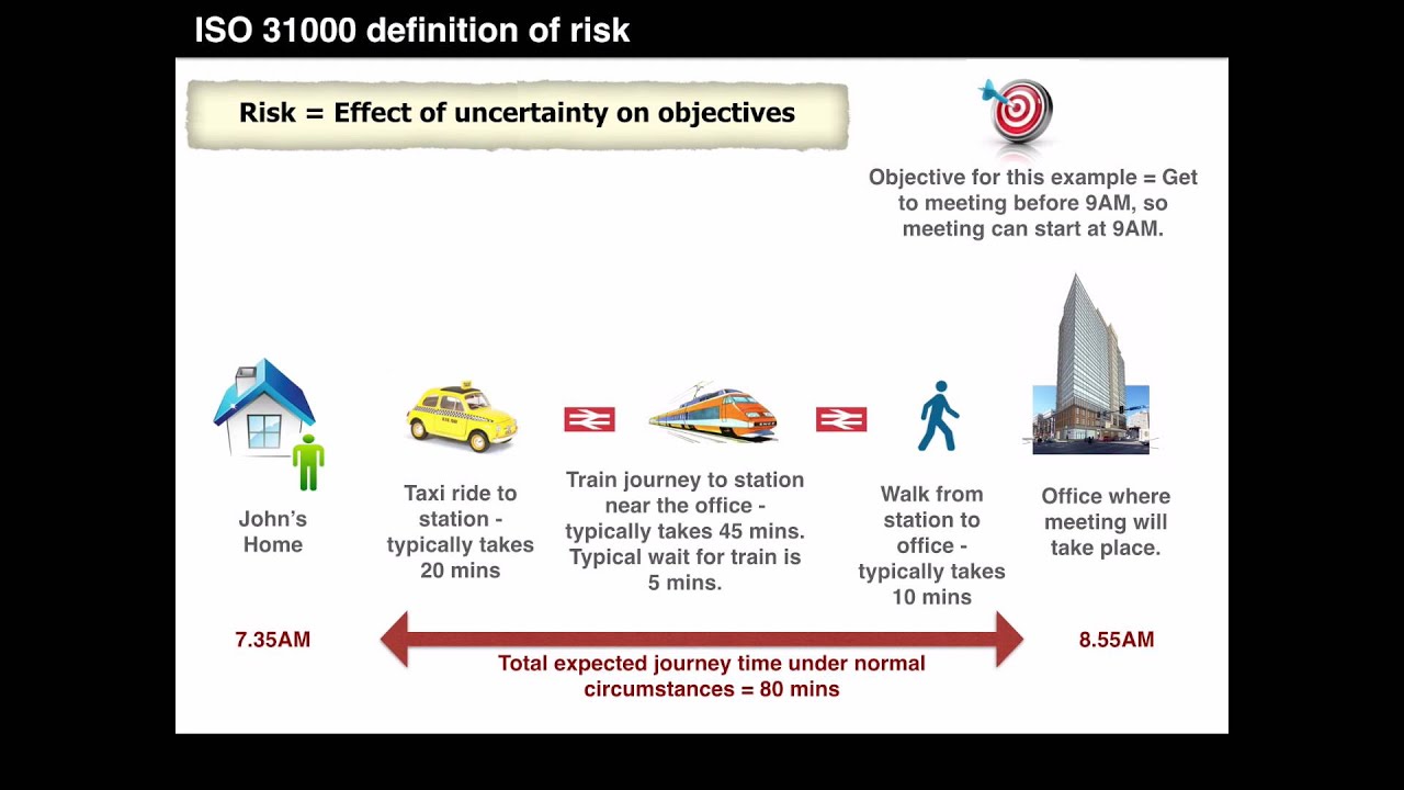 Understanding the ISO 31000 definition of risk