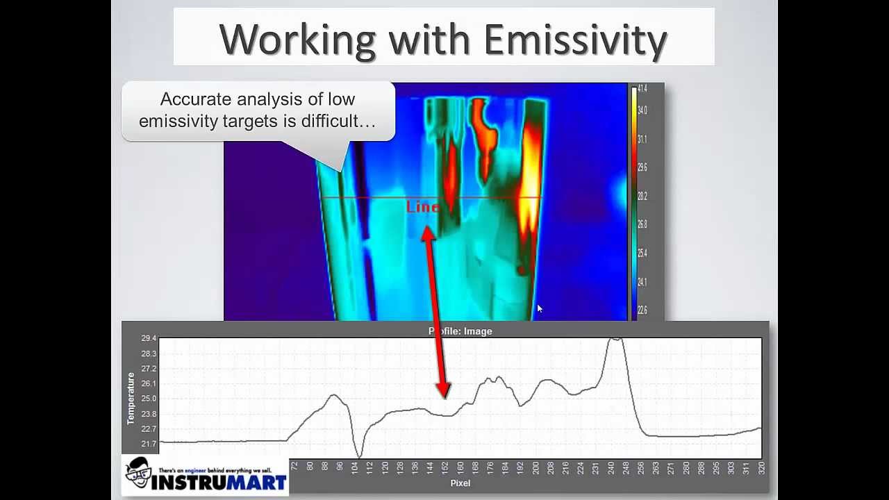 FLIR Emissivity Webinar | Instrumart