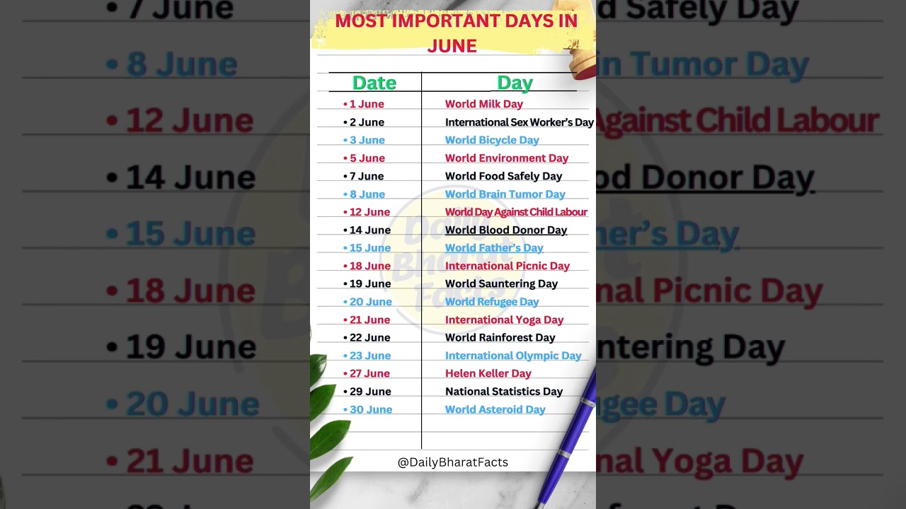 Important days in June month 2024 #gk #travia #important #facts #shortsfeed #shorts