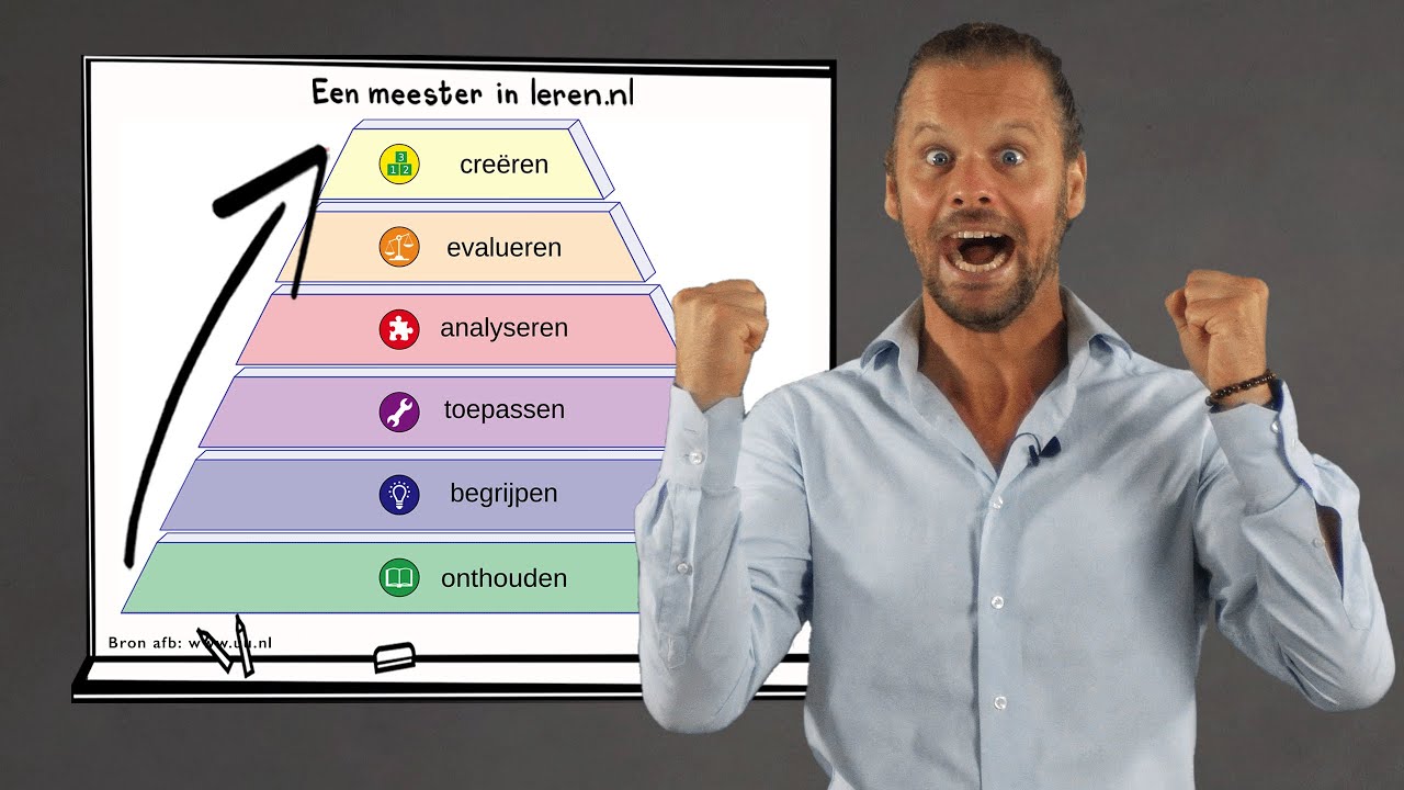 DE VOLLEDIGE Taxonomie van Bloom - Leerdoelen en Taxonomieën Deel 4A