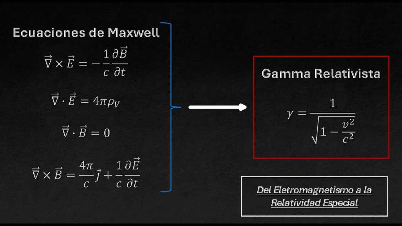 Transformaciones de Lorentz y Ecuaciones de Maxwell