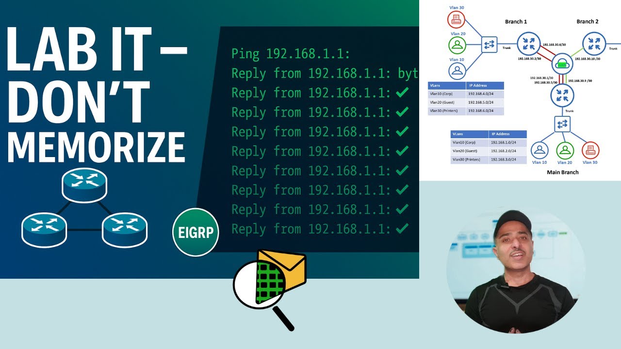 Lab It, Don’t Memorize: Build a 3-Site EIGRP Network & Master Real-World Routing