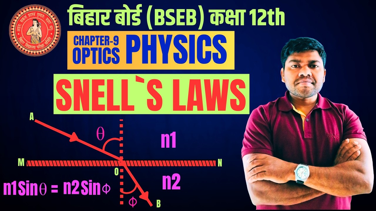 LEC-9 SNELL`S LAWS OF REFRACTION I LAWS OF REFRACTION I