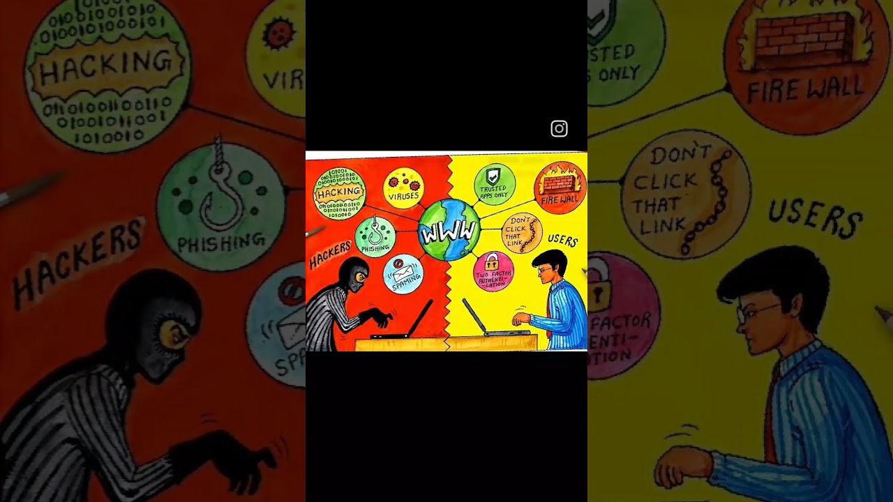 Chart on Cyber security #shorts#viral