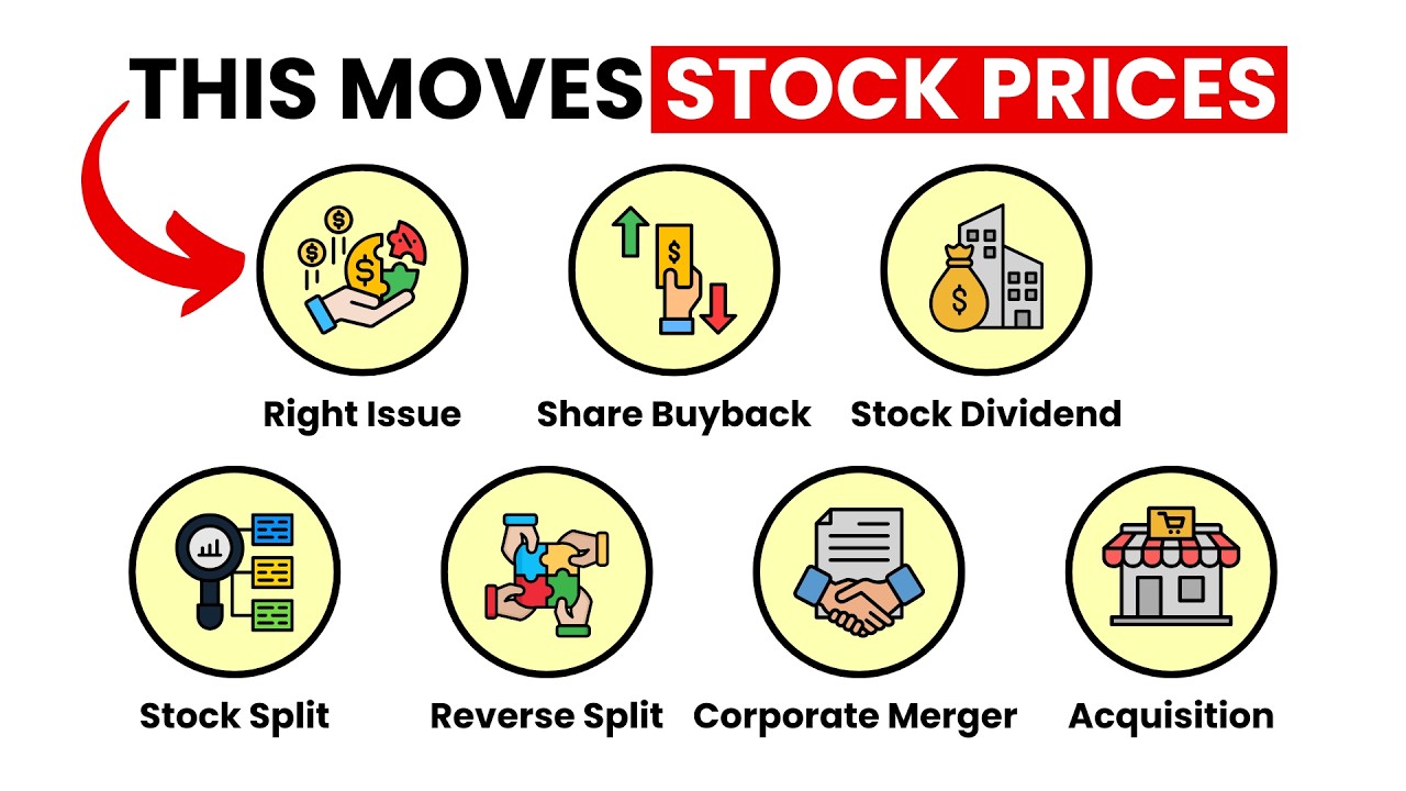 The Underestimated Effect of Corporate Actions on Your Investment