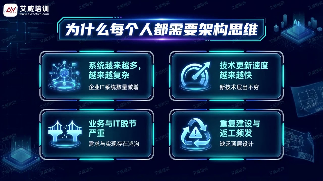 为什么AI落地越快企业越需要架构思维和顶层设计的能力