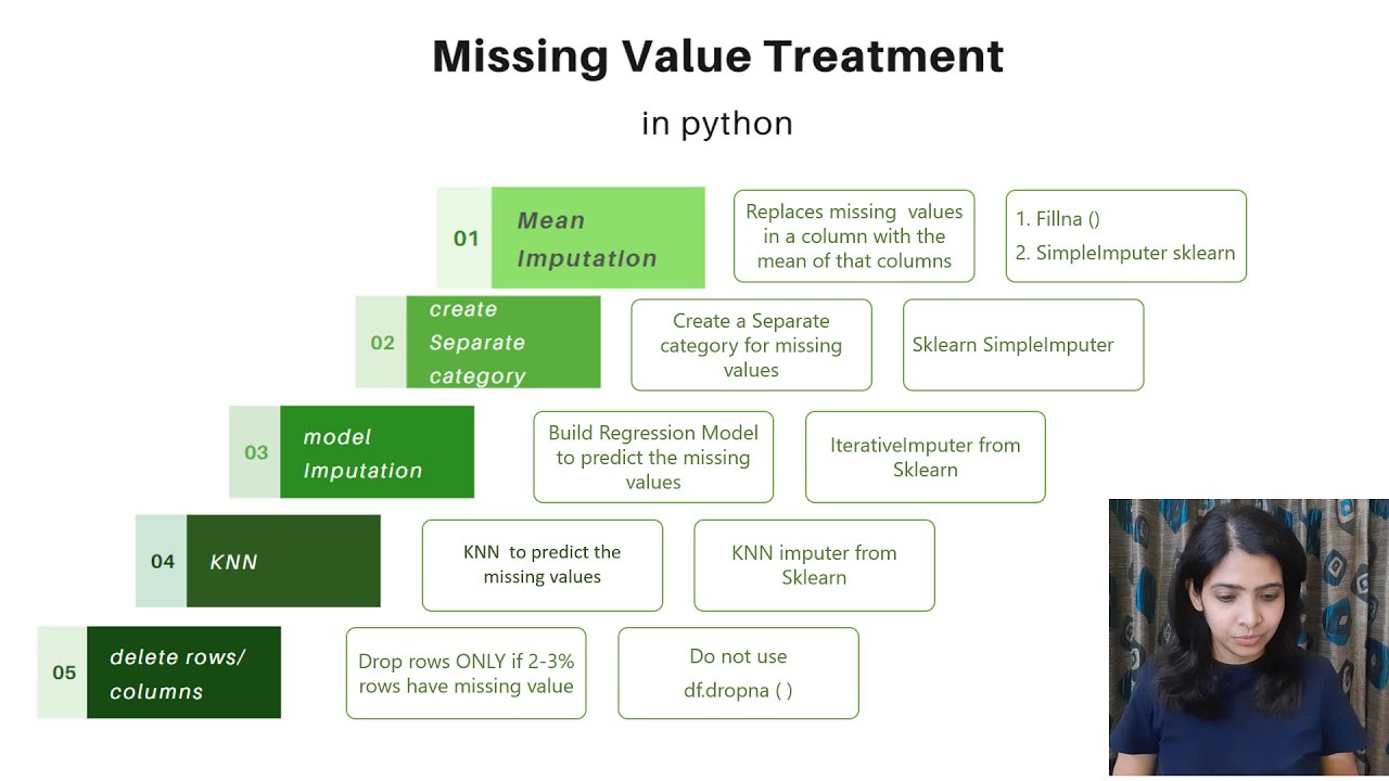 Handling missing values in Python Explained with example Fillna  dropna sklearn KNN Model Imputation