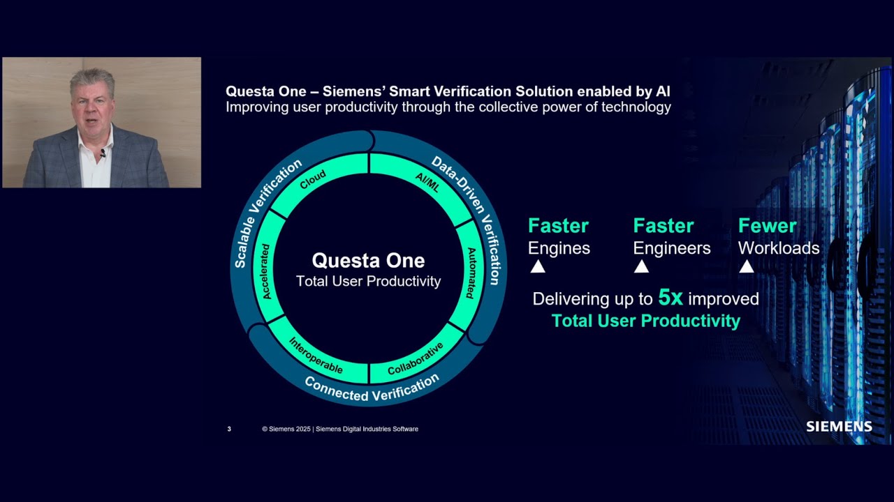 Verify your Next AI/ML design with Questa One Avery VIP
