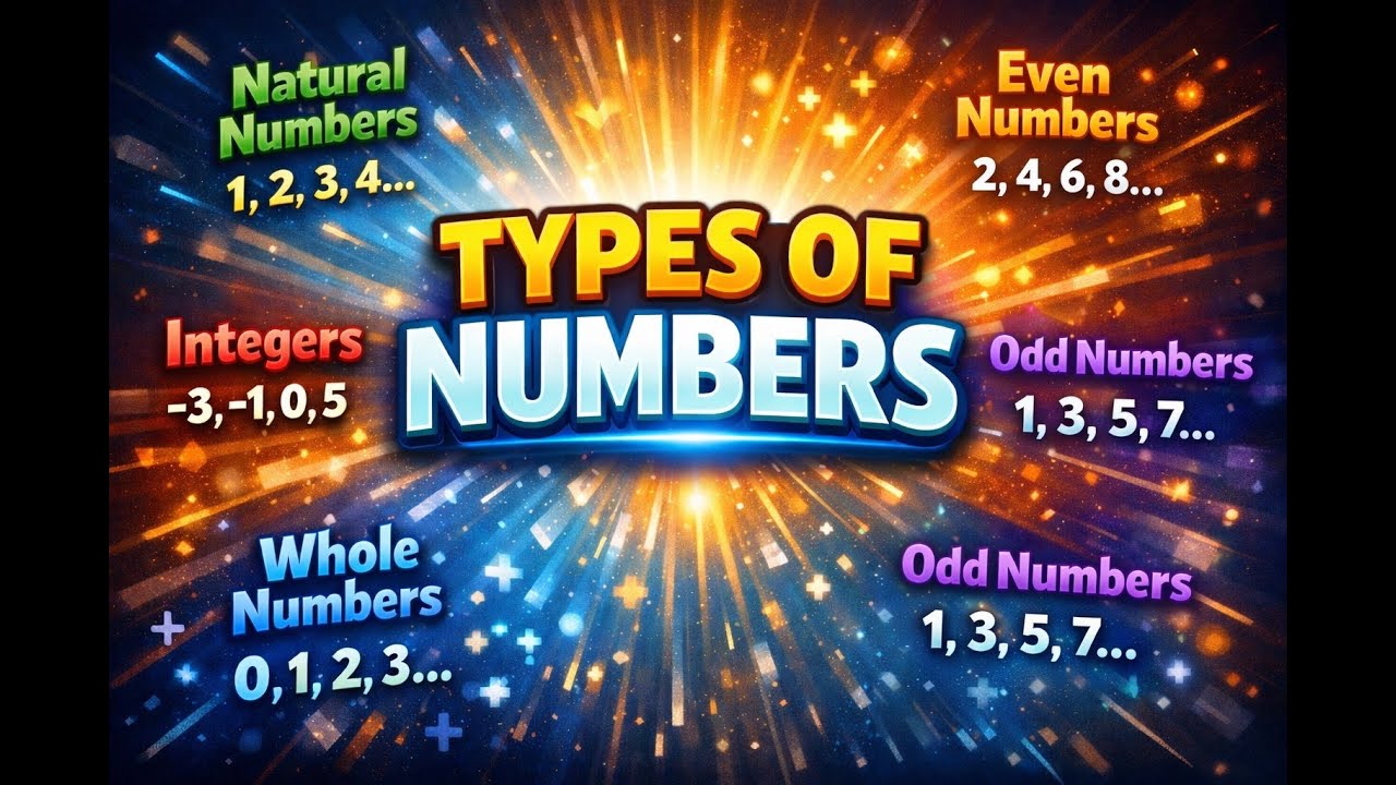 “Types of Numbers Explained in the Easiest Way (You’ll Never Forget)”