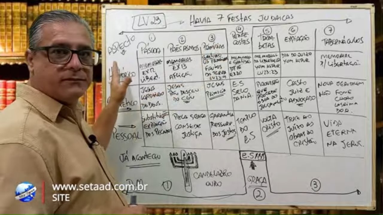 Transmissão ao Vivo 1º Aula de Atos dos Apostolos Setaad
