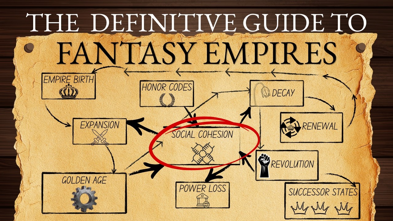 The Complete Fantasy Empire: Rise, Fall, and Everything Between