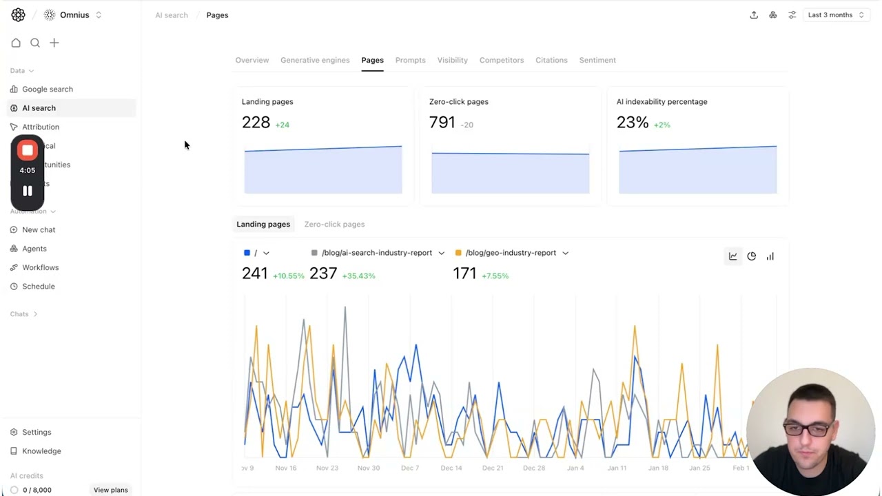 How to know PROMPTS people ask LLMs about you? (AI SEO Guide)