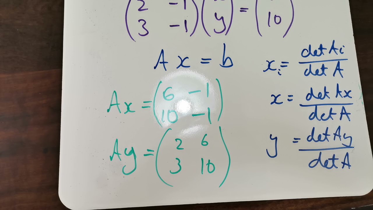 Alpha-Wiskunde Gr10 Cramer se reël
