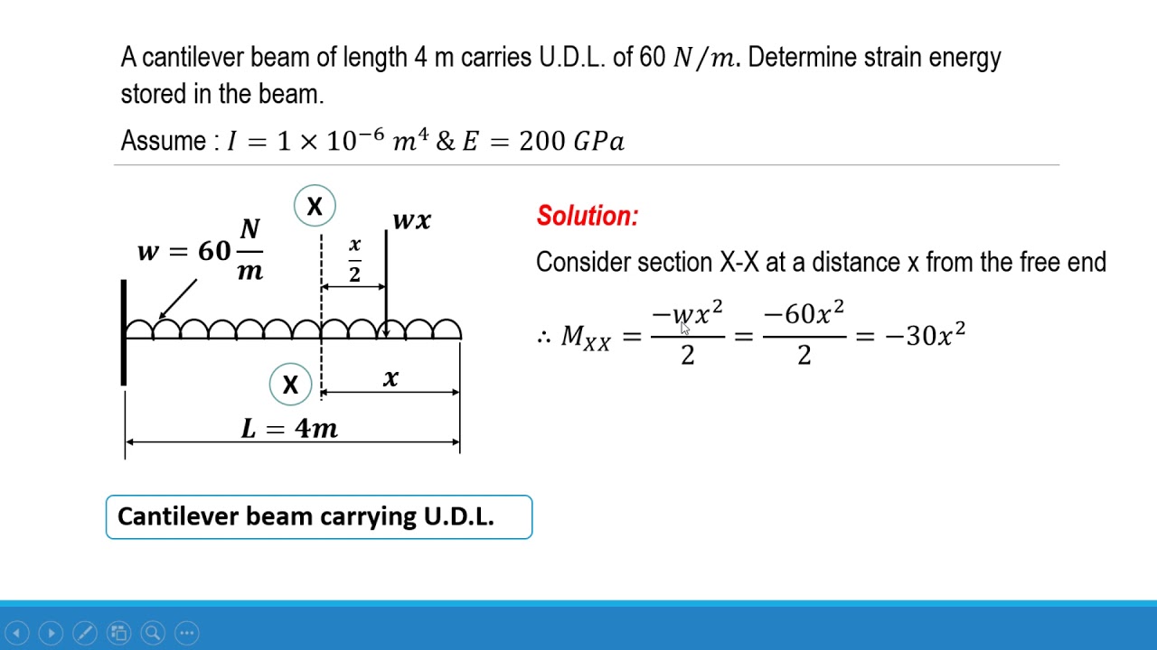 How to find out strain energy stored in a cantilever beam carrying u.d.l.- SPPU paper solutions