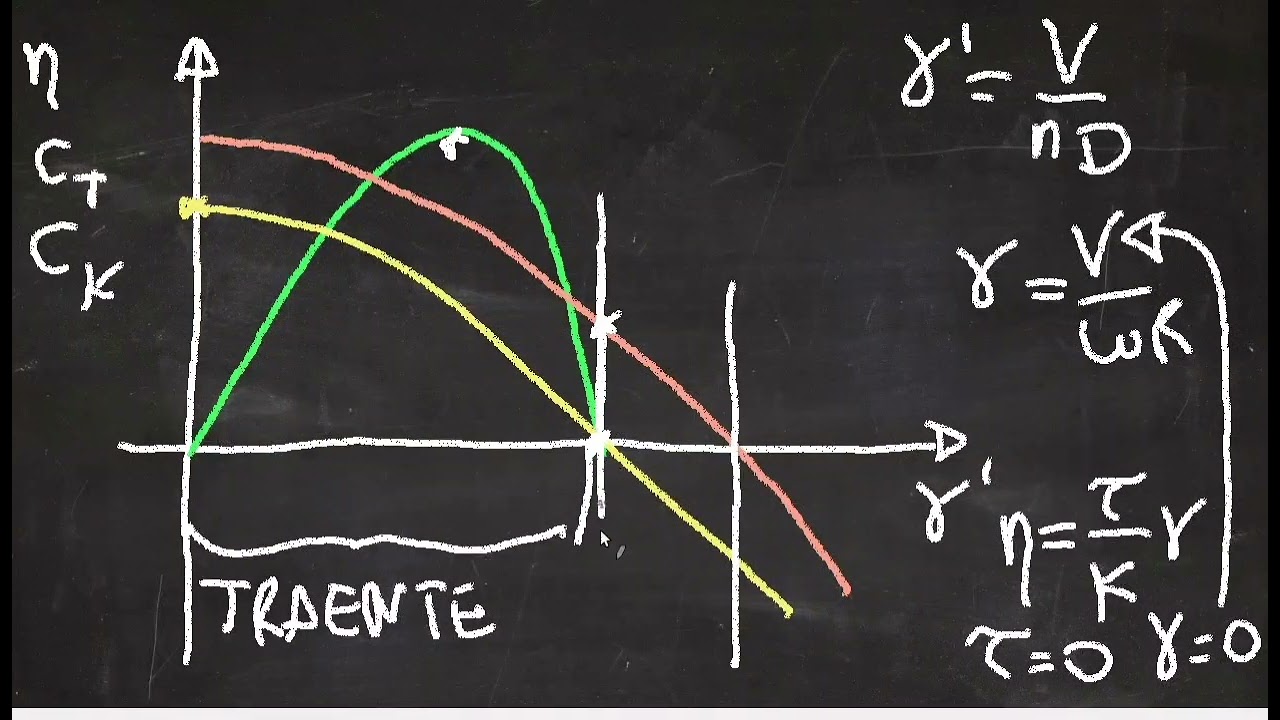 LE CURVE CARATTERISTICHE DELL'ELICA