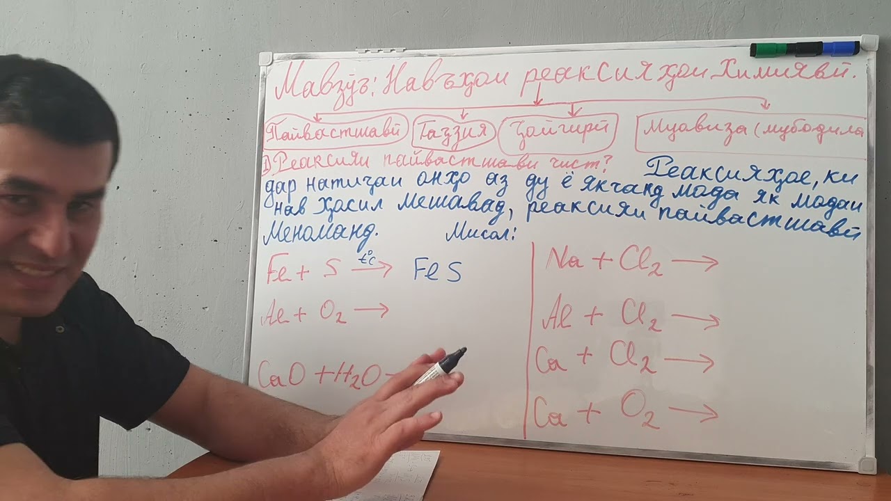 19ум Мавзӯъ: Навъҳои реаксияҳои химиявӣ. 1. Реаксияҳои пайвастшавӣ .