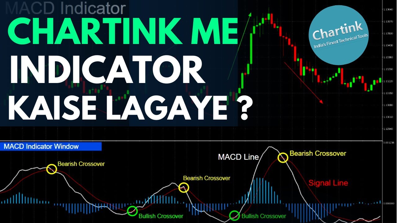 Chartink Screener me Indicator Kaise Lagaye? MACD , Supertrend |