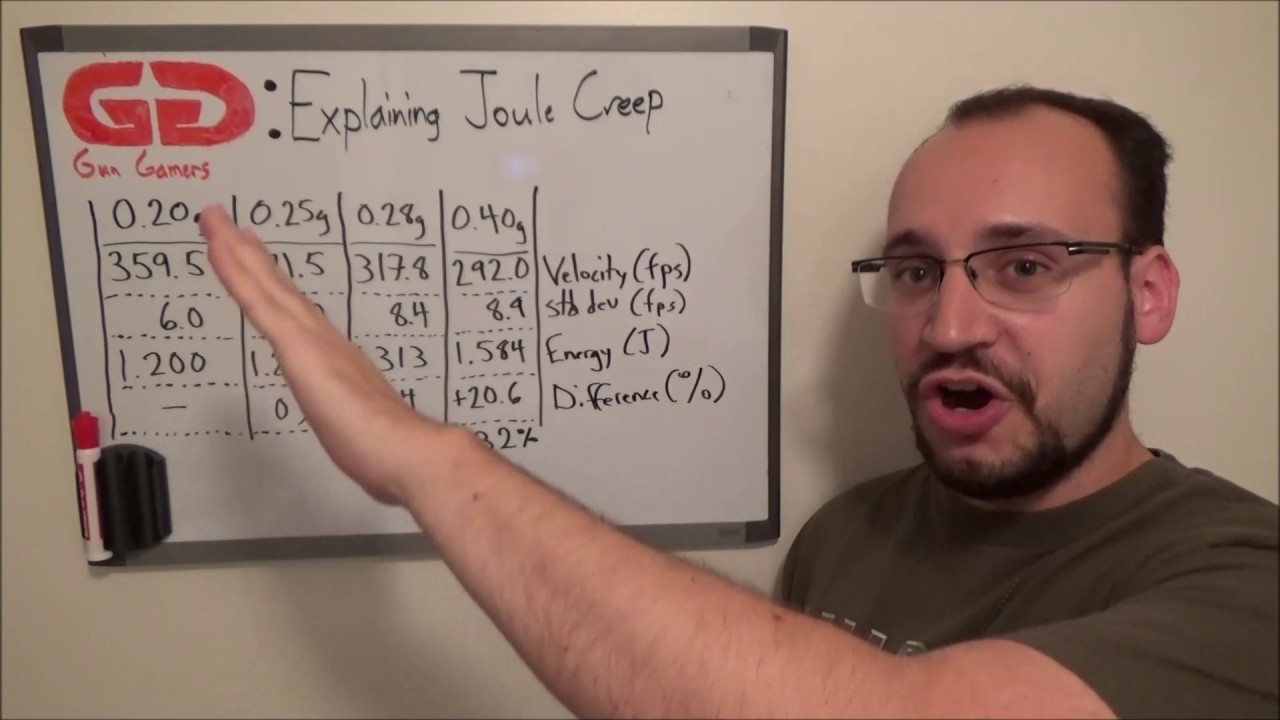 Explaining Joule Creep in Airsoft