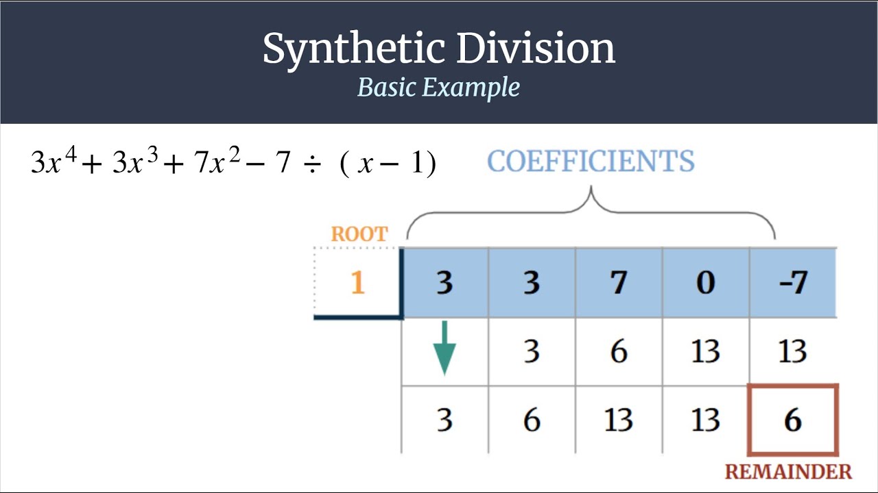 Simple Synthetic Division Example: (3x^4+3x^3+7x^2-7)/(x-1)