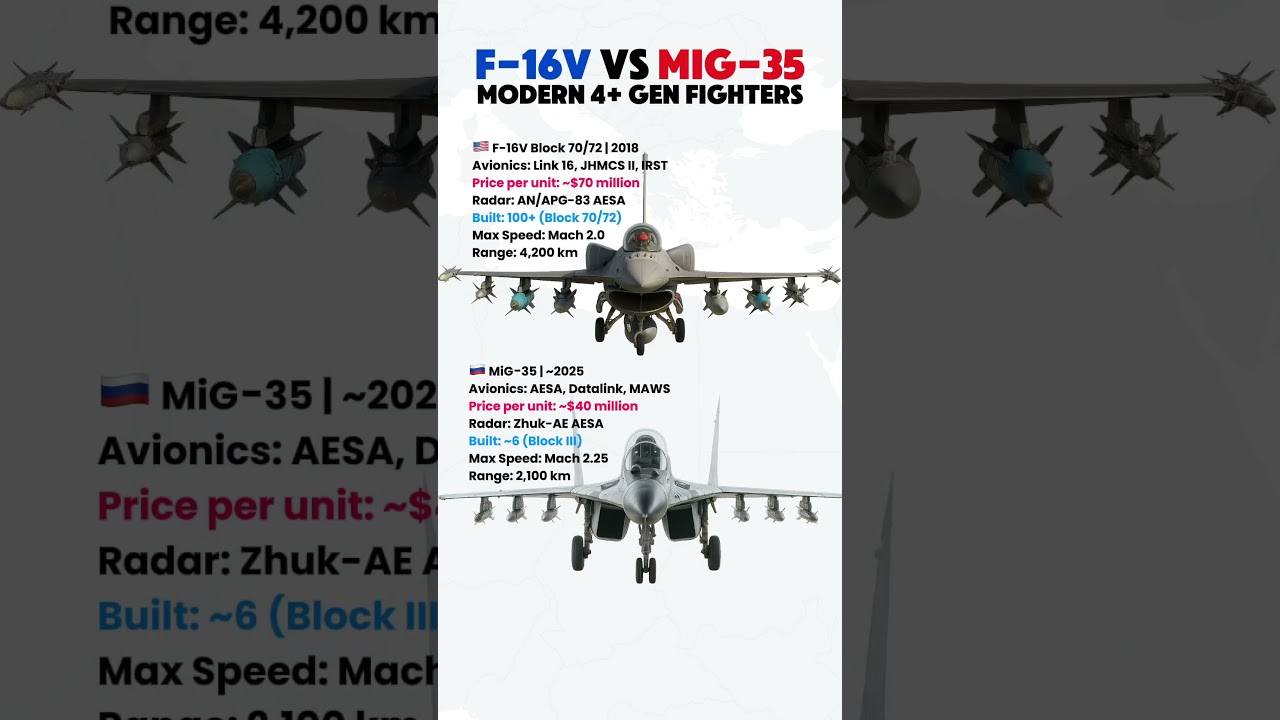 F-16V vs MiG-35 &ndash; Modern 4+ Gen Fighter Jet Showdown