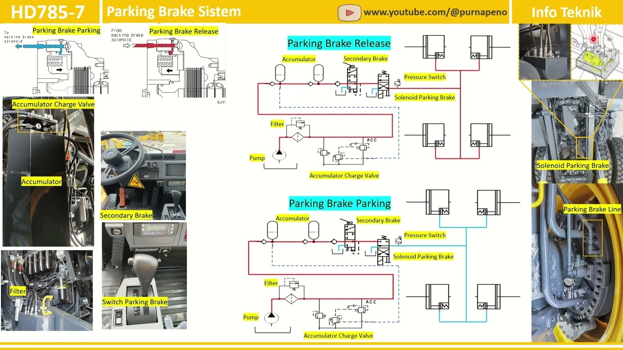 Cara Kerja Parking Brake Sistem HD785-7